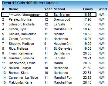 2011-03-05 - 100 Hurdles (Girls) Results
