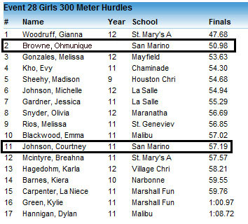 2011-03-05 - 300 Hurdles (Girls) Results