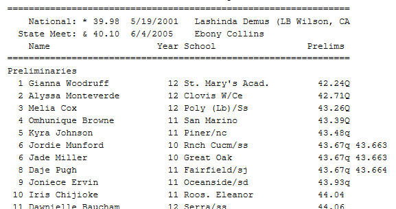 2011-06-03 - 300H Girls (overall prelims finish)