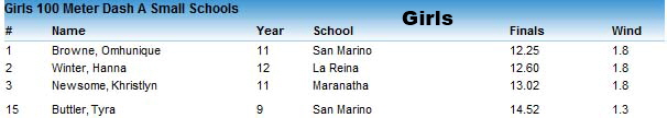 2011-03-26 - 100 Girls (Results Panel)