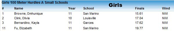 2011-03-26 - 100 Hurdles - Girls (Results Panel)