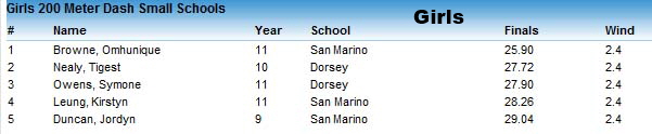 2011-03-26 - 200 Girls (Results Panel)