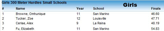 2011-03-26 - 300 Hurdles - Girls (Results Panel)