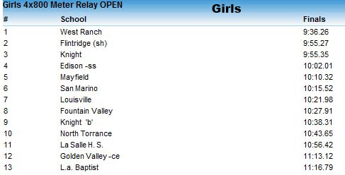 2011-03-26 - 4x800 Girls (Results Panel)