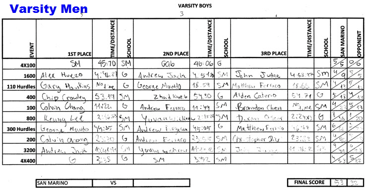 2013-03-07 - Results (Varsity Men) (preliminary)