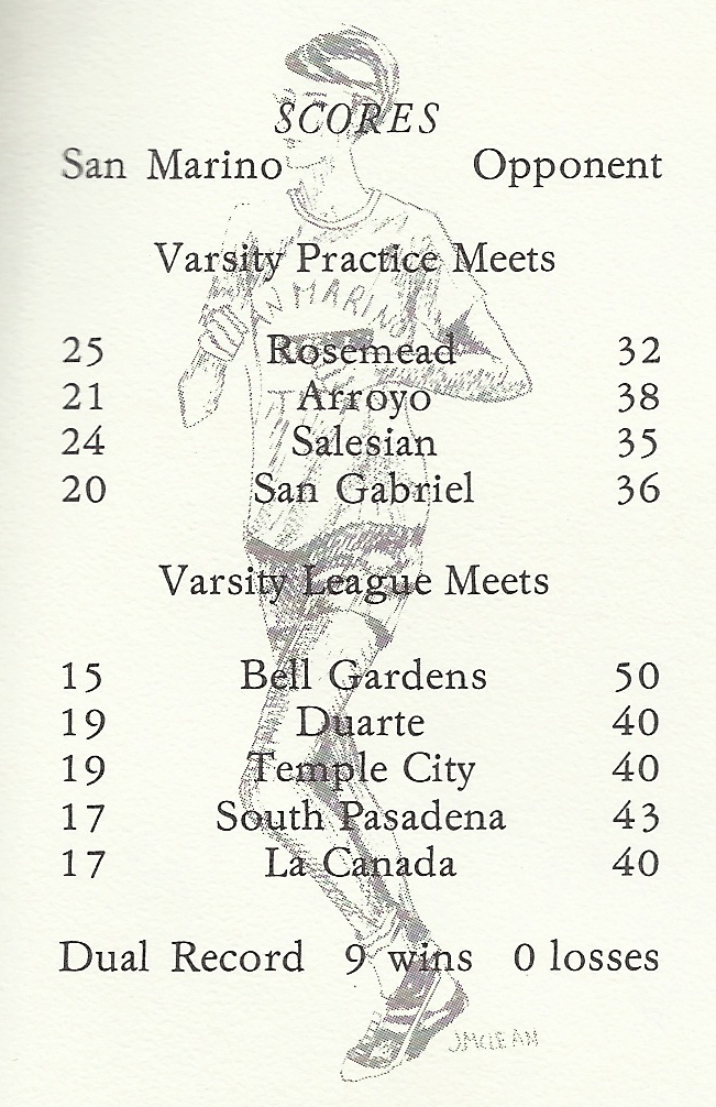 1964 Titanian - Team Record