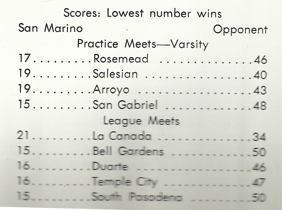 1965 Titanian - Varsity Scores