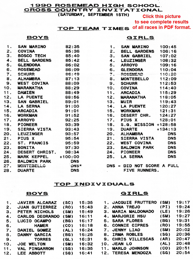 1990-09-15 - Results (Rosemead Invitational)