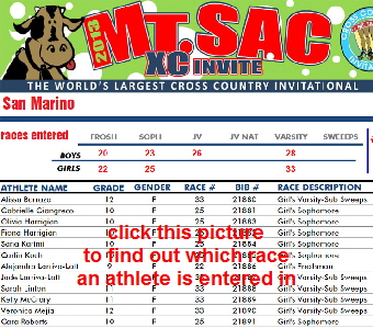 Mt SAC pre-race (entries) copy